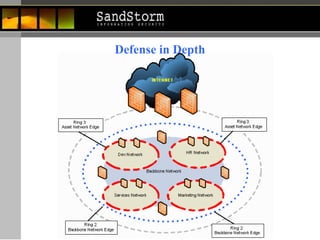 Defense in Depth 