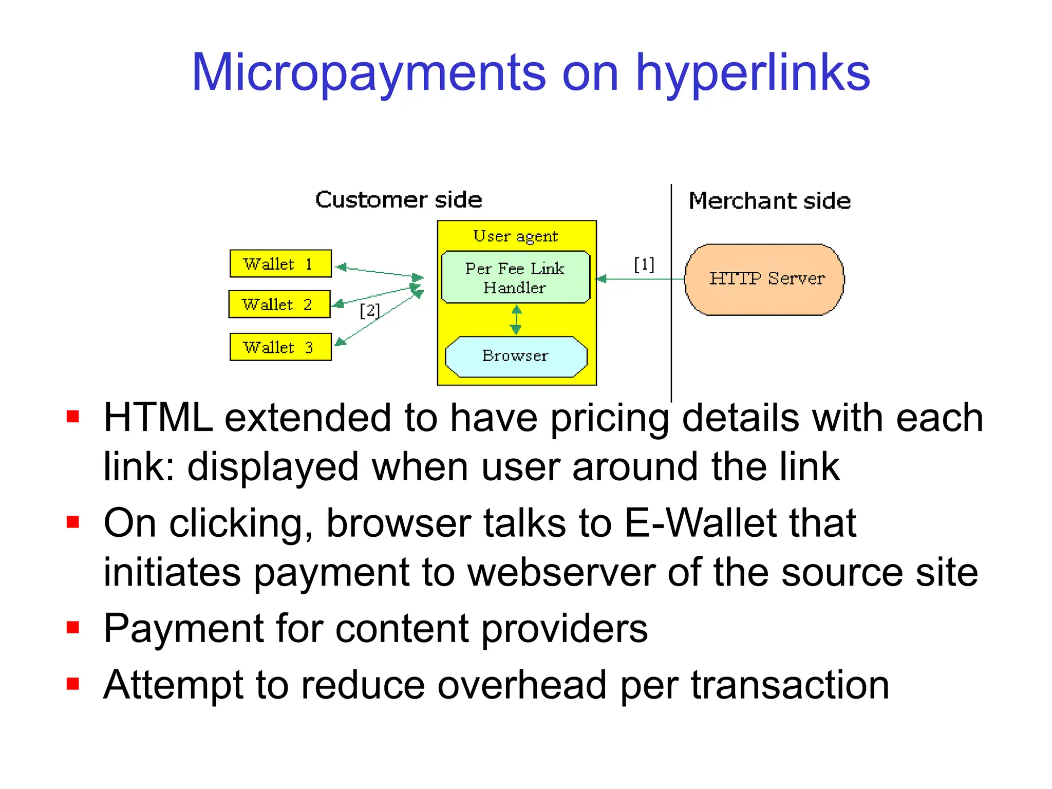 Micropayments on hyperlinks
 HTML extended to have pricing details with each
link: displayed when user around the link
 On clicking, browser talks to E-Wallet that
initiates payment to webserver of the source site
 Payment for content providers
 Attempt to reduce overhead per transaction
 