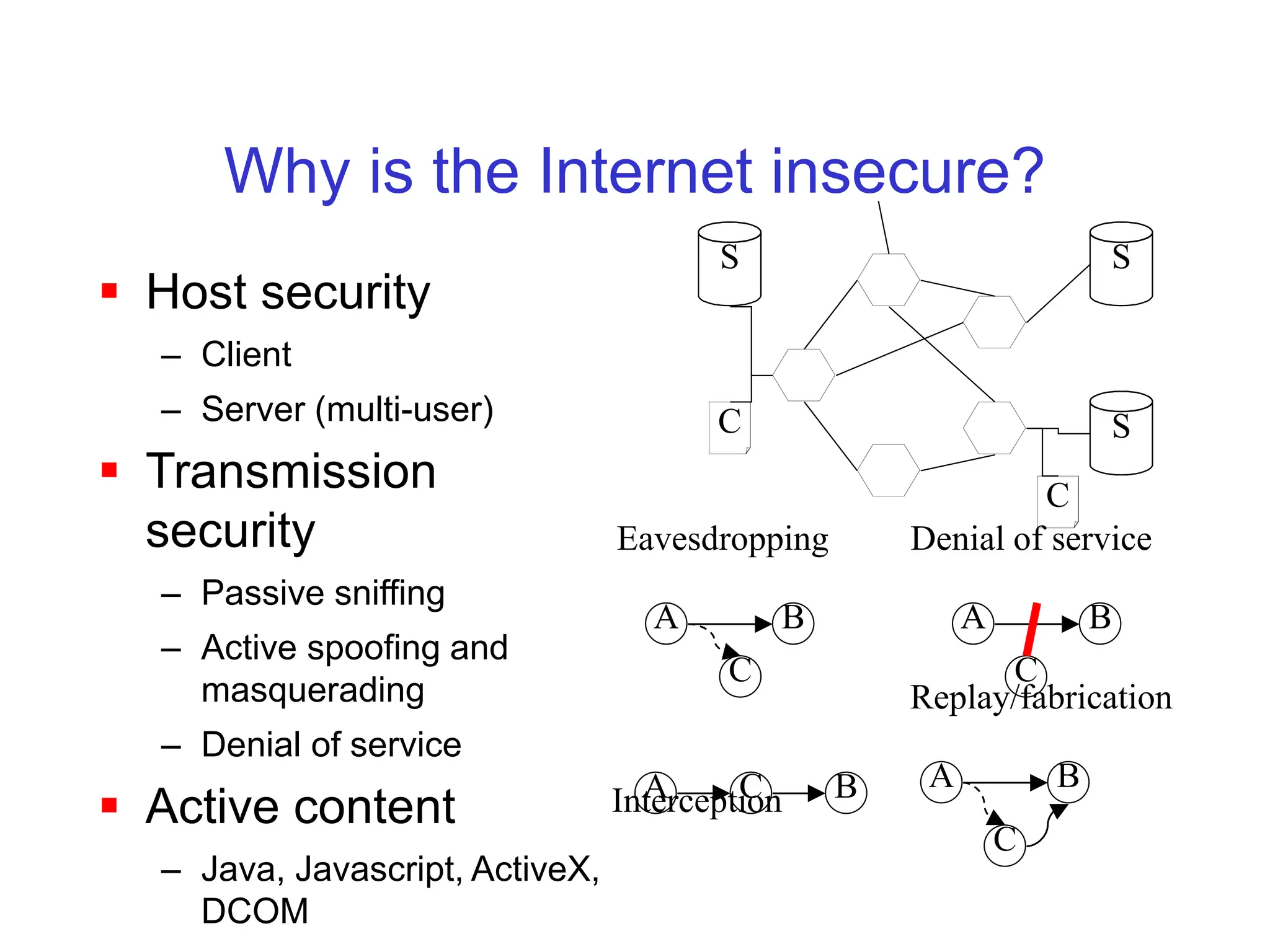 Why is the Internet insecure?
S
S
S
C
C
 Host security
– Client
– Server (multi-user)
 Transmission
security
– Passive sniffing
– Active spoofing and
masquerading
– Denial of service
 Active content
– Java, Javascript, ActiveX,
DCOM
A B
C
Eavesdropping Denial of service
A B
C
Interception
A B
C
Replay/fabrication
A B
C
 