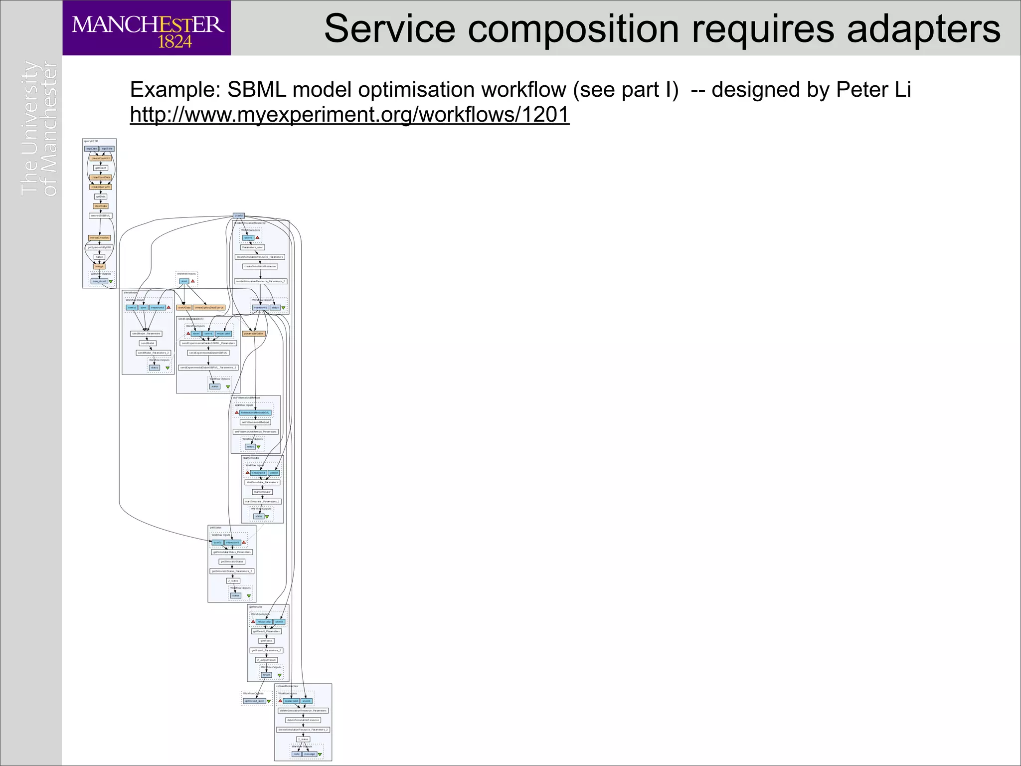 Service composition requires adapters
Example: SBML model optimisation workflow (see part I) -- designed by Peter Li
http://www.myexperiment.org/workflows/1201
 