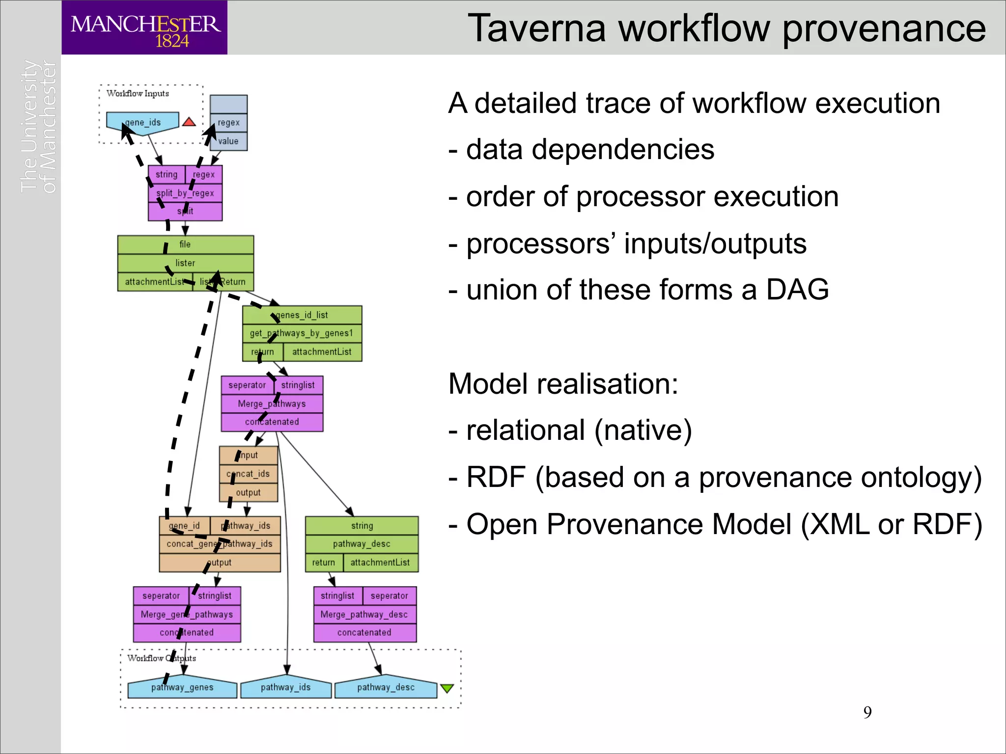 Taverna workflow provenance
A detailed trace of workflow execution
- data dependencies
- order of processor execution
- processors’ inputs/outputs
- union of these forms a DAG


Model realisation:
- relational (native)
- RDF (based on a provenance ontology)
- Open Provenance Model (XML or RDF)




                                 9
 