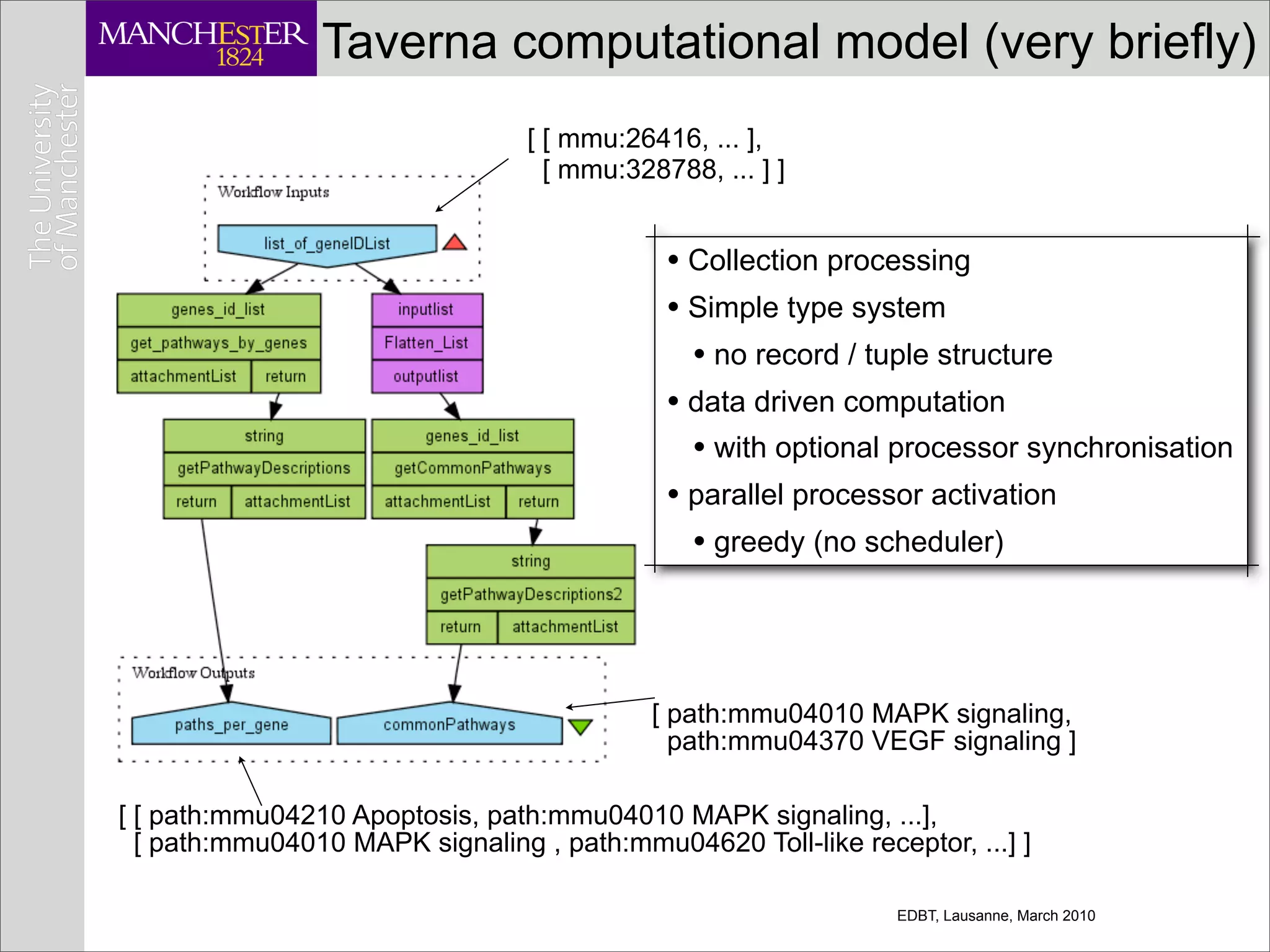 Taverna computational model (very briefly)
                                 [ [ mmu:26416, ... ],
                                   [ mmu:328788, ... ] ]


                                             • Collection processing
                                             • Simple type system
                                               • no record / tuple structure
                                             • data driven computation
                                               • with optional processor synchronisation
                                             • parallel processor activation
                                               • greedy (no scheduler)



                                            [ path:mmu04010 MAPK signaling,
                                              path:mmu04370 VEGF signaling ]

[ [ path:mmu04210 Apoptosis, path:mmu04010 MAPK signaling, ...],
  [ path:mmu04010 MAPK signaling , path:mmu04620 Toll-like receptor, ...] ]

                                                               EDBT, Lausanne, March 2010
 