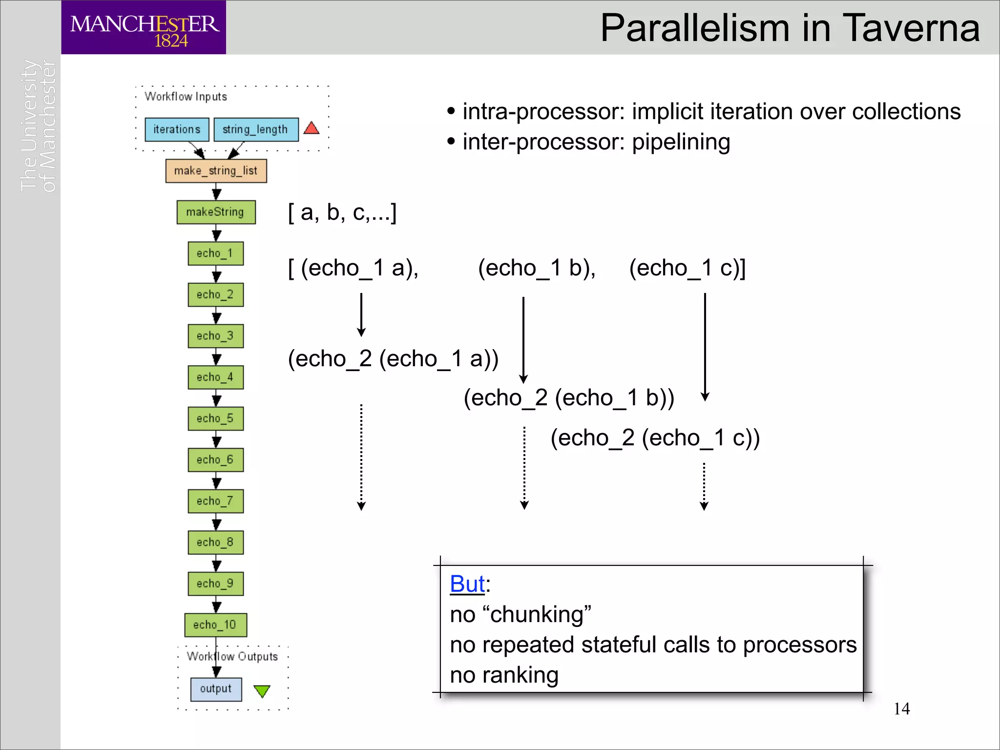 Parallelism in Taverna

                 • intra-processor: implicit iteration over collections
                 • inter-processor: pipelining

[ a, b, c,...]

[ (echo_1 a),       (echo_1 b),     (echo_1 c)]


(echo_2 (echo_1 a))
                  (echo_2 (echo_1 b))
                           (echo_2 (echo_1 c))




                 But:
                 no “chunking”
                 no repeated stateful calls to processors
                 no ranking
                                                               14
 