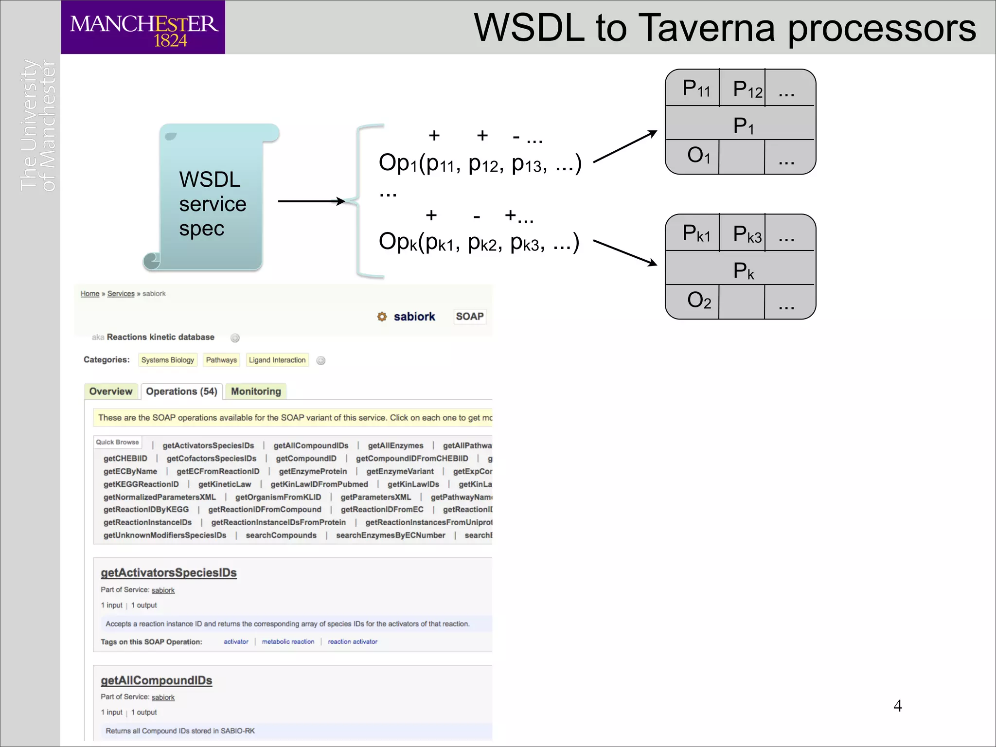 WSDL to Taverna processors
                                    P11   P12 ...

               +     +    - ...           P1
          Op1(p11, p12, p13, ...)   O1         ...
WSDL      ...
service
               +    -    +...
spec                                Pk1 Pk3 ...
          Opk(pk1, pk2, pk3, ...)
                                          Pk
                                    O2         ...




                                                     4
 