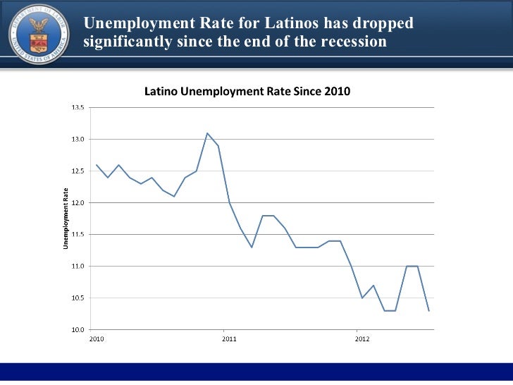 DRAFT Unemployment Rate for Latinos