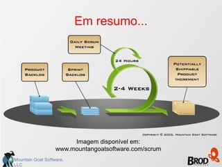 Em resumo...




                        Imagem disponível em:
                   www.mountangoatsoftware.com/scrum
Mountain Goat Software,
LLC
 