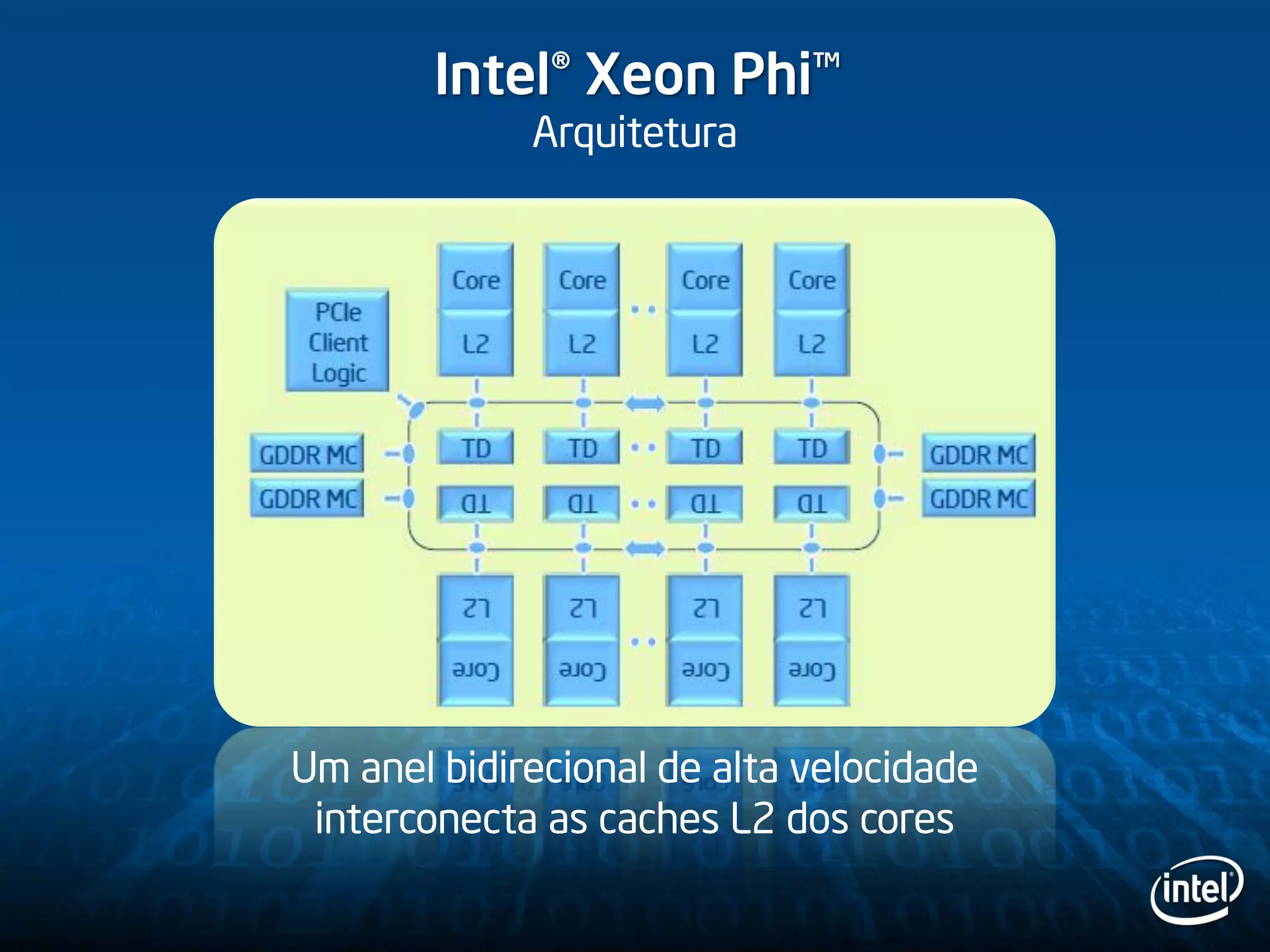 Intel® Xeon Phi™
Arquitetura
Um anel bidirecional de alta velocidade
interconecta as caches L2 dos cores
 