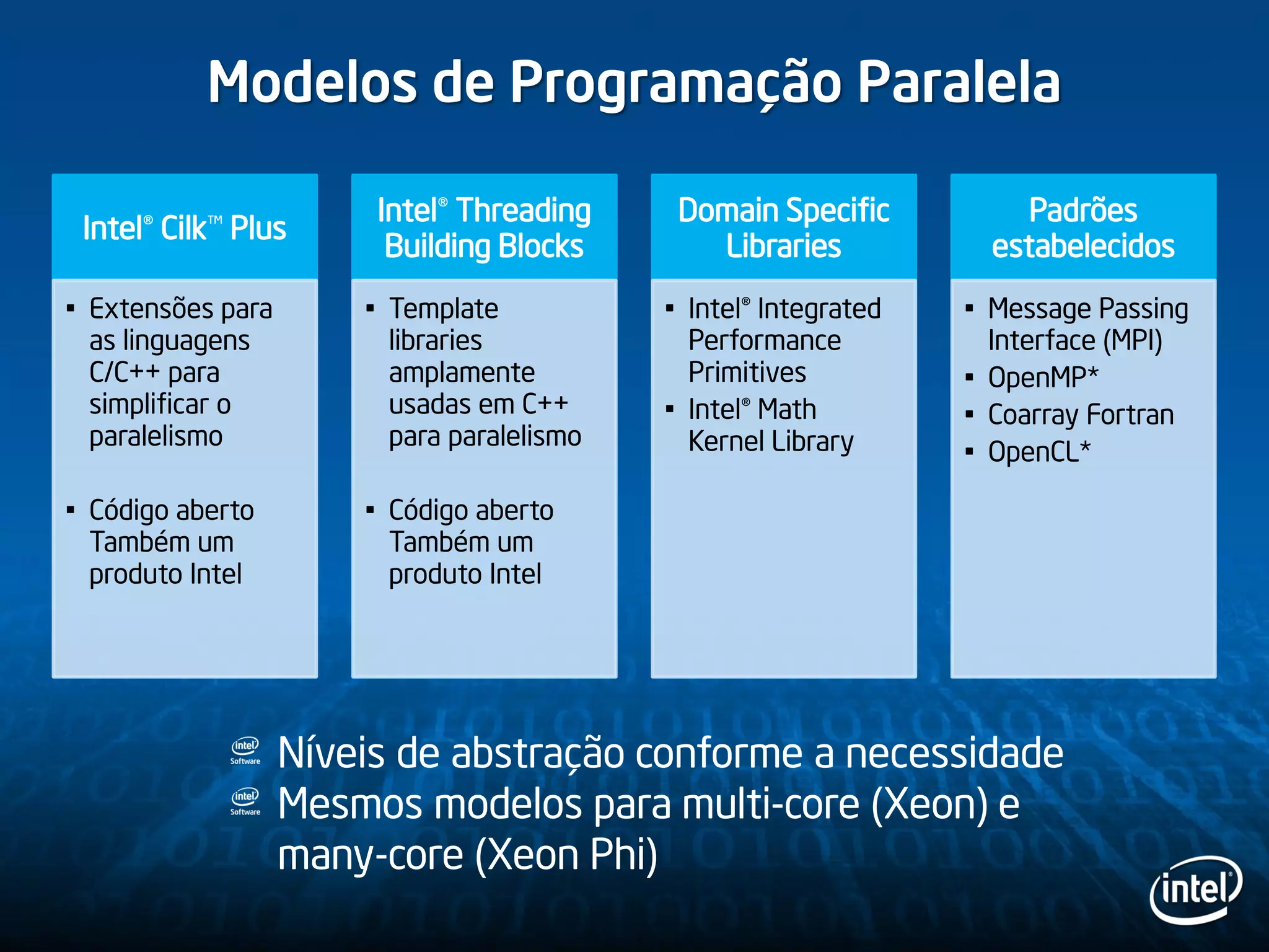 Intel® Cilk™ Plus
• Extensões para
as linguagens
C/C++ para
simplificar o
paralelismo
• Código aberto
Também um
produto Intel
Intel® Threading
Building Blocks
• Template
libraries
amplamente
usadas em C++
para paralelismo
• Código aberto
Também um
produto Intel
Domain Specific
Libraries
• Intel® Integrated
Performance
Primitives
• Intel® Math
Kernel Library
Padrões
estabelecidos
• Message Passing
Interface (MPI)
• OpenMP*
• Coarray Fortran
• OpenCL*
Modelos de Programação Paralela
Níveis de abstração conforme a necessidade
Mesmos modelos para multi-core (Xeon) e
many-core (Xeon Phi)
 