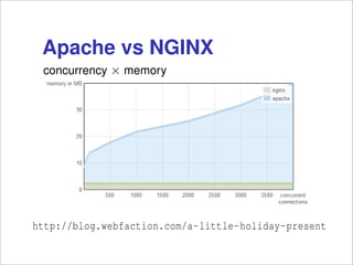 concurrency × reqs/sec

 Apache vs NGINX
 concurrency × memory




  http://blog.webfaction.com/a-little-holiday-present
http://blog.webfaction.com/a-little-holiday-present
 