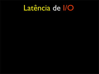 Latência de I/O
 