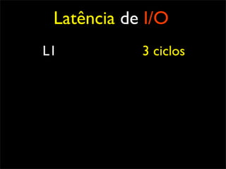 Latência de I/O
L1          3 ciclos
 