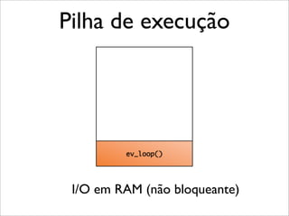 Pilha de execução




         ev_loop()




 I/O em RAM (não bloqueante)
 