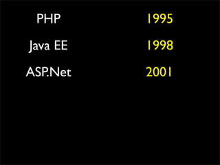 PHP      1995
Java EE   1998
ASP.Net   2001
 