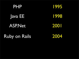 PHP         1995
   Java EE      1998
  ASP.Net       2001

Ruby on Rails   2004
 