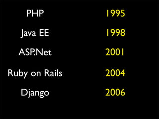 PHP         1995
   Java EE      1998
  ASP.Net       2001

Ruby on Rails   2004
   Django       2006
 