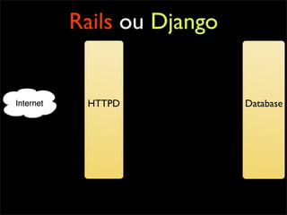 Rails ou Django


 HTTPD            Database
 