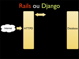 Rails ou Django


 HTTPD            Database
 