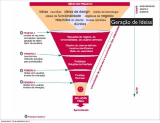 Geração de Ideias




quinta-feira, 15 de setembro de 11
 