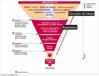 Geração de Ideias


                                     Requisitos




quinta-feira, 15 de setembro de 11
 