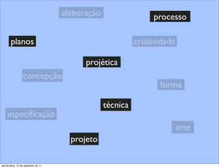 elaboração                  processo

       planos                                               criatividade

                                           projética
                  concepção
                                                                   forma

                                                  técnica
    especiﬁcação
                                                                           arte
                                       projeto

quinta-feira, 15 de setembro de 11
 