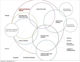 quinta-feira, 15 de setembro de 11
 