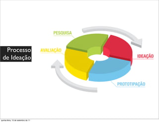Processo
 de Ideação




quinta-feira, 15 de setembro de 11
 