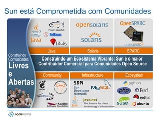 Secompp Opensolaris