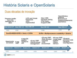 Secompp Opensolaris