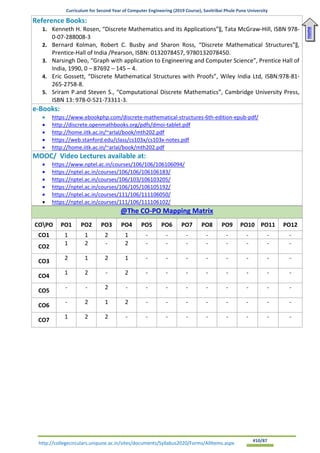 Curriculum for Second Year of Computer Engineering (2019 Course), Savitribai Phule Pune University
http://collegecirculars.unipune.ac.in/sites/documents/Syllabus2020/Forms/AllItems.aspx #10/87
Reference Books:
1. Kenneth H. Rosen, “Discrete Mathematics and its Applications”‖, Tata McGraw-Hill, ISBN 978-
0-07-288008-3
2. Bernard Kolman, Robert C. Busby and Sharon Ross, “Discrete Mathematical Structures”‖,
Prentice-Hall of India /Pearson, ISBN: 0132078457, 9780132078450.
3. Narsingh Deo, “Graph with application to Engineering and Computer Science”, Prentice Hall of
India, 1990, 0 – 87692 – 145 – 4.
4. Eric Gossett, “Discrete Mathematical Structures with Proofs”, Wiley India Ltd, ISBN:978-81-
265-2758-8.
5. Sriram P.and Steven S., “Computational Discrete Mathematics”, Cambridge University Press,
ISBN 13: 978-0-521-73311-3.
e-Books:
• https://www.ebookphp.com/discrete-mathematical-structures-6th-edition-epub-pdf/
• http://discrete.openmathbooks.org/pdfs/dmoi-tablet.pdf
• http://home.iitk.ac.in/~arlal/book/mth202.pdf
• https://web.stanford.edu/class/cs103x/cs103x-notes.pdf
• http://home.iitk.ac.in/~arlal/book/mth202.pdf
MOOC/ Video Lectures available at:
• https://www.nptel.ac.in/courses/106/106/106106094/
• https://nptel.ac.in/courses/106/106/106106183/
• https://nptel.ac.in/courses/106/103/106103205/
• https://nptel.ac.in/courses/106/105/106105192/
• https://nptel.ac.in/courses/111/106/111106050/
• https://nptel.ac.in/courses/111/106/111106102/
@The CO-PO Mapping Matrix
COPO PO1 PO2 PO3 PO4 PO5 PO6 PO7 PO8 PO9 PO10 PO11 PO12
CO1 1 1 2 1 - - - - - - - -
CO2
1 2 - 2 - - - - - - - -
CO3
2 1 2 1 - - - - - - - -
CO4
1 2 - 2 - - - - - - - -
CO5
- - 2 - - - - - - - - -
CO6
- 2 1 2 - - - - - - - -
CO7
1 2 2 - - - - - - - - -
Home
 