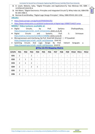 Curriculum for Second Year of Computer Engineering (2019 Course), Savitribai Phule Pune University
http://collegecirculars.unipune.ac.in/sites/documents/Syllabus2020/Forms/AllItems.aspx #22/87
2. D. Leach, Malvino, Saha, “Digital Principles and Applications”‖, Tata McGraw Hill, ISBN –
13:978-0-07-014170-4.
3. Anil Maini, “Digital Electronics: Principles and Integrated Circuits”‖, Wiley India Ltd, ISBN:978-
81-265-1466-3.
4. Norman B and Bradley, “Digital Logic Design Principles”, Wiley, ISBN:978-81-265-1258
eBooks:
• https://www.springer.com/gp/book/9783030361952
• https://www.mheducation.co.uk/ebook-fundamentals-of-digital-logic-9780077144227-emea
MOOC/ Video Lectures available at:
• Digital Circuits, by Prof. Santanu Chattopadhyay,
https://swayam.gov.in/nd1_noc19_ee51/preview (Unit I, II, III, IV)
• Digital Circuits and Systems, Prof. S. Srinivasan
https://nptel.ac.in/courses/117/106/117106086/ (Unit I, II, III, IV)
• Microprocessors and Interfacing By Prof. Shaik Rafi Ahamed | IIT Guwahati
https://swayam.gov.in/nd1_noc20_ee11/preview (Unit VI)
• Switching Circuits And Logic Design By Prof. Indranil Sengupta w
https://swayam.gov.in/nd1_noc20_cs67/preview (Unit V)
@The CO-PO Mapping Matrix
COPO PO1 PO2 PO3 PO4 PO5 PO6 PO7 PO8 PO9 PO10 PO11 PO12
CO1 2 - 2 - - - - - - - - -
CO2 2 1 2 - - - - - - - - -
CO3 2 1 2 - - - - - - - - -
CO4 2 - 2 1 - - - - - - - -
CO5 2 2 - - - - - - - - - -
CO6 2 - - - - - - - - - - -
Home
 