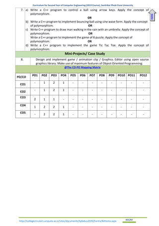 Curriculum for Second Year of Computer Engineering (2019 Course), Savitribai Phule Pune University
http://collegecirculars.unipune.ac.in/sites/documents/Syllabus2020/Forms/AllItems.aspx #31/87
7. a) Write a C++ program to control a ball using arrow keys. Apply the concept of
polymorphism.
OR
b) Write a C++ program to implement bouncing ball using sine wave form. Apply the concept
of polymorphism. OR
c) Write C++ program to draw man walking in the rain with an umbrella. Apply the concept of
polymorphism. OR
Write a C++ program to implement the game of 8 puzzle. Apply the concept of
polymorphism. OR
d) Write a C++ program to implement the game Tic Tac Toe. Apply the concept of
polymorphism.
Mini-Projects/ Case Study
8. Design and implement game / animation clip / Graphics Editor using open source
graphics library. Make use of maximum features of Object Oriented Programming.
@The CO-PO Mapping Matrix
PO/CO
PO1 PO2 PO3 PO4 PO5 PO6 PO7 PO8 PO9 PO10 PO11 PO12
CO1
- 1 2 1 - - - - - - - -
CO2
- 1 2 1 - - - - - - - -
CO3
2 1 1 - - - - - - - - -
CO4
1 2 2 1 - - - - - - - -
CO5
- 2 2 1 - - - - - - - -
Home
 