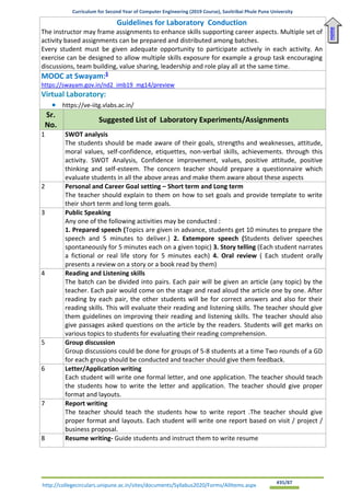 Curriculum for Second Year of Computer Engineering (2019 Course), Savitribai Phule Pune University
http://collegecirculars.unipune.ac.in/sites/documents/Syllabus2020/Forms/AllItems.aspx #35/87
Guidelines for Laboratory Conduction
The instructor may frame assignments to enhance skills supporting career aspects. Multiple set of
activity based assignments can be prepared and distributed among batches.
Every student must be given adequate opportunity to participate actively in each activity. An
exercise can be designed to allow multiple skills exposure for example a group task encouraging
discussions, team building, value sharing, leadership and role play all at the same time.
MOOC at Swayam:$
https://swayam.gov.in/nd2_imb19_mg14/preview
Virtual Laboratory:
• https://ve-iitg.vlabs.ac.in/
Sr.
No.
Suggested List of Laboratory Experiments/Assignments
1 SWOT analysis
The students should be made aware of their goals, strengths and weaknesses, attitude,
moral values, self-confidence, etiquettes, non-verbal skills, achievements. through this
activity. SWOT Analysis, Confidence improvement, values, positive attitude, positive
thinking and self-esteem. The concern teacher should prepare a questionnaire which
evaluate students in all the above areas and make them aware about these aspects
2 Personal and Career Goal setting – Short term and Long term
The teacher should explain to them on how to set goals and provide template to write
their short term and long term goals.
3 Public Speaking
Any one of the following activities may be conducted :
1. Prepared speech (Topics are given in advance, students get 10 minutes to prepare the
speech and 5 minutes to deliver.) 2. Extempore speech (Students deliver speeches
spontaneously for 5 minutes each on a given topic) 3. Story telling (Each student narrates
a fictional or real life story for 5 minutes each) 4. Oral review ( Each student orally
presents a review on a story or a book read by them)
4 Reading and Listening skills
The batch can be divided into pairs. Each pair will be given an article (any topic) by the
teacher. Each pair would come on the stage and read aloud the article one by one. After
reading by each pair, the other students will be for correct answers and also for their
reading skills. This will evaluate their reading and listening skills. The teacher should give
them guidelines on improving their reading and listening skills. The teacher should also
give passages asked questions on the article by the readers. Students will get marks on
various topics to students for evaluating their reading comprehension.
5 Group discussion
Group discussions could be done for groups of 5-8 students at a time Two rounds of a GD
for each group should be conducted and teacher should give them feedback.
6 Letter/Application writing
Each student will write one formal letter, and one application. The teacher should teach
the students how to write the letter and application. The teacher should give proper
format and layouts.
7 Report writing
The teacher should teach the students how to write report .The teacher should give
proper format and layouts. Each student will write one report based on visit / project /
business proposal.
8 Resume writing- Guide students and instruct them to write resume
Home
 