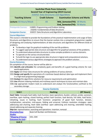 Curriculum for Second Year of Computer Engineering (2019 Course), Savitribai Phule Pune University
http://collegecirculars.unipune.ac.in/sites/documents/Syllabus2020/Forms/AllItems.aspx #52/87
Savitribai Phule Pune University
Second Year of Engineering (2019 Course)
210252: Data Structures and Algorithms
Teaching Scheme Credit Scheme Examination Scheme and Marks
Lecture: 03 Hours/Week 03 Mid_Semester(TH): 30 Marks
End_Semester(TH): 70 Marks
Prerequisite Courses: 110005: Programming and Problem Solving
210242: Fundamentals of Data Structures
Companion Course: 210257: Data Structures and Algorithms Laboratory
Course Objectives:
The course is intended to provide the foundations of the practical implementation and usage of Data
Structures and Algorithms to ensure that the learner evolves into a competent programmer capable
of designing and analyzing implementations of data structures and algorithms for different kinds of
problems.
● To develop a logic for graphical modeling of the real life problems.
● To suggest appropriate data structure and algorithm for graphical solutions of the problems.
● To understand advanced data structures to solve complex problems in various domains.
● To operate on the various structured data
● To build the logic to use appropriate data structure in logical and computational solutions.
• To understand various algorithmic strategies to approach the problem solution.
Course Outcomes:
On completion of the course, learner will be able to–
CO1:Identify and articulate the complexity goals and benefits of a good hashing scheme for real-
world applications.
CO2:Apply non-linear data structures for solving problems of various domain.
CO3:Design and specify the operations of a nonlinear-based abstract data type and implement them
in a high-level programming language.
CO4:Analyze the algorithmic solutions for resource requirements and optimization
CO5:Use efficient indexing methods and multiway search techniques to store and maintain data.
CO6:Use appropriate modern tools to understand and analyze the functionalities confined to the
secondary storage.
Course Contents
Unit I Hashing (07 Hours)
Hash Table- Concepts-hash table, hash function, basic operations, bucket, collision, probe, synonym,
overflow, open hashing, closed hashing, perfect hash function, load density, full table, load factor,
rehashing, issues in hashing, hash functions- properties of good hash function, division,
multiplication, extraction, mid-square, folding and universal, Collision resolution strategies- open
addressing and chaining, Hash table overflow- open addressing and chaining, extendible hashing,
closed addressing and separate chaining.
Skip List- representation, searching and operations- insertion, removal
#Exemplar/Case
Studies
Book Call Number and Dictionary
*Mapping of Course
Outcomes for Unit I
CO1, CO4
Unit II Trees (08 Hours)
Home
 