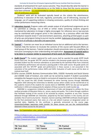 Curriculum for Second Year of Computer Engineering (2019 Course), Savitribai Phule Pune University
http://collegecirculars.unipune.ac.in/sites/documents/Syllabus2020/Forms/AllItems.aspx #6/87
standards of achievement for each course outcome. They should describe what the learner is
expected to perform in the laboratories or on the fields to show that the course outcomes
have been achieved. It is recommended to conduct internal monthly practical examination as
part of continuous assessment.
Students’ work will be evaluated typically based on the criteria like attentiveness,
proficiency in execution of the task, regularity, punctuality, use of referencing, accuracy of
language, use of supporting evidence in drawing conclusions, quality of critical thinking and
similar performance measuring criteria.
10. Laboratory Journal- Program codes with sample output of all performed assignments are to
be submitted as softcopy. Use of DVD or similar media containing students programs
maintained by Laboratory In-charge is highly encouraged. For reference one or two journals
may be maintained with program prints in the Laboratory. As a conscious effort and little
contribution towards Green IT and environment awareness, attaching printed papers as part
of write-ups and program listing to journal may be avoided. Submission of journal/ term work
in the form of softcopy is desirable and appreciated.
11. Tutorial[1]
- Tutorials can never be an individual course but an additional aid to the learners.
Tutorials help the learners to inculcate the contents of the course with focused efforts on
small group of the learners. Tutorial conduction should concentrate more on simplifying the
intricacies converging to clear understanding and application. Assessment of tutorial work is
to be done in a manner similar to assessment of term-work; do follow same guidelines.
12. Audit Course[1]-
The student registered for audit course shall be awarded the grade AP/PP (Audit
Course Pass) and the grade ‘AP’/’PP’ shall be included in the Semester grade report for that course,
provided student has the minimum attendance as prescribed by the Savitribai Phule Pune University
and satisfactory performance and secured a passing grade in that audit course. No grade points are
associated with this 'AP’/’PP’' grade and performance in these courses is not accounted in the
calculation of the performance indices SGPA and CGPA. Evaluation of audit course will be done at
institute level itself.
13. $:For courses 210249: Business Communication Skills, 210250: Humanity and Social Science
and 210260: Code of Conduct, one credit can be earned by student if student successfully
completes the Swayam course as listed in curriculum of respective course in this document.
UGC has issued the UGC (Credit Framework for online learning courses through SWAYAM)
Regulation 2016 advising the Universities to identify courses where credits can be transferred on to
the academic record of the students for courses done on SWAYAM. AICTE has also put out gazette
notification in 2016 and subsequently for adoption of these courses for credit transfer [2].
SWAYAM is a programme initiated by Government of India and designed to achieve the three
cardinal principles of Education Policy viz., access, equity and quality. This is done through a platform
that facilitates hosting of the courses to be accessed by anyone, anywhere at any time. Courses
delivered through SWAYAM are interactive, prepared by the best teachers in the country and are
available, free of cost to any learner. However, learners wanting a SWAYAM certificate should register
for the final proctored exams that come at a fee and attend in-person at designated center on
specified dates. Eligibility for the certificate is generally announced on the course page.
Universities/colleges approving credit transfer for these courses can use the marks/certificate
obtained in these courses for the same.[2]
Note: For Examination rules, pattern and assessment please refer [1]
[1]http://collegecirculars.unipune.ac.in/sites/documents/Syllabus%202019/Rules%20and%20Regulati
ons%20F.E.%202019%20Patt_10.012020.pdf
[2] https://swayam.gov.in/about
Abbreviations
TW: Term Work TH: Theory PR: Practical
OR: Oral TUT: Tutorial Sem: Semester
 