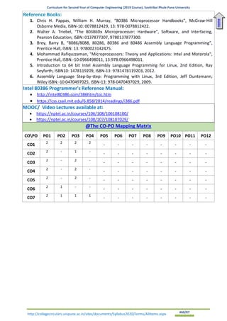 Curriculum for Second Year of Computer Engineering (2019 Course), Savitribai Phule Pune University
http://collegecirculars.unipune.ac.in/sites/documents/Syllabus2020/Forms/AllItems.aspx #60/87
Reference Books:
1. Chris H. Pappas, William H. Murray, “80386 Microprocessor Handbooks”, McGraw-Hill
Osborne Media, ISBN-10: 0078812429, 13: 978-0078812422.
2. Walter A. Triebel, “The 80386Dx Microprocessor: Hardware”, Software, and Interfacing,
Pearson Education, ISBN: 0137877307, 9780137877300.
3. Brey, Barry B, “8086/8088, 80286, 80386 and 80486 Assembly Language Programming”,
Prentice Hall, ISBN: 13: 9780023142475.
4. Mohammad Rafiquzzaman, "Microprocessors: Theory and Applications: Intel and Motorola",
Prentice Hall, ISBN:-10:0966498011, 13:978:0966498011.
5. Introduction to 64 bit Intel Assembly Language Programming for Linux, 2nd Edition, Ray
Seyfarth, ISBN10: 1478119209, ISBN-13: 9781478119203, 2012.
6. Assembly Language Step-by-step: Programming with Linux, 3rd Edition, Jeff Duntemann,
Wiley ISBN:-10 0470497025, ISBN-13: 978-0470497029, 2009.
Intel 80386 Programmer's Reference Manual:
• http://intel80386.com/386htm/toc.htm
• https://css.csail.mit.edu/6.858/2014/readings/i386.pdf
MOOC/ Video Lectures available at:
• https://nptel.ac.in/courses/106/108/106108100/
• https://nptel.ac.in/courses/108/107/108107029/
@The CO-PO Mapping Matrix
COPO PO1 PO2 PO3 PO4 PO5 PO6 PO7 PO8 PO9 PO10 PO11 PO12
CO1 2 2 2 2
- - - - - - - -
CO2 2 - 1 -
- - - - - - - -
CO3 2 - 2 -
- - - - - - - -
CO4 2 - 2 -
- - - - - - - -
CO5 2 - 2 -
- - - - - - - -
CO6 2 1 - -
- - - - - - - -
CO7 2 1 1 1
- - - - - - - -
Home
 