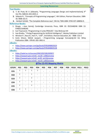 Curriculum for Second Year of Computer Engineering (2019 Course), Savitribai Phule Pune University
http://collegecirculars.unipune.ac.in/sites/documents/Syllabus2020/Forms/AllItems.aspx #63/87
Learning Resources
Text Books:
1. T. W. Pratt, M. V. Zelkowitz, "Programming Languages Design and Implementation‖, 4th
Ed, PHI, ISBN 81-203-2035-2.
2. Sebesta R., "Concepts of Programming Languages", 4th Edition, Pearson Education, ISBN-
81-7808-161-X.
3. Herbert Schildt, "The Complete Reference Java", 9th Ed, TMH,ISBN: 978-0-07-180856-9.
Reference Books:
1. Deugo, ―Java Gems‖, Cambridge University Press, ISBN 10: 0521648246 ISBN 13:
9780521648240
2. Carl Townsend ,”Programming in turbo PROLOG”, Tata-McGraw Hill
3. Ivan Bratko, “ Prolog Programming for Artificial Intelligence”, Wesley Publishers Limited
4. Winston P., Klaus B., Horn P., "LISP", 3rd Edition, Pearson Education, 81 - 7808 -155-5
5. Carlo Ghezzi, Mehdi Jazayeri, ―Programming Language Concepts‖,3rd Ed, Wiley
Publication ISBN : 978-81-265-1861-6.
eBooks:
• https://www.springer.com/gp/book/9781848820319
• https://www.springer.com/gp/book/9781848829138
eBooks:
• https://nptel.ac.in/courses/106/102/106102067/
• https://swayam.gov.in/nd1_noc20_cs08/preview
• https://swayam.gov.in/nd2_aic20_sp13/preview
• https://swayam.gov.in/nd1_noc19_cs84/preview
@The CO-PO Mapping Matrix
COPO PO1 PO2 PO3 PO4 PO5 PO6 PO7 PO8 PO9 PO10 PO11 PO12
CO1 2 2 2 2
- - - - - - - -
CO2 2 - 1 -
- - - - - - - -
CO3 2 - 2 -
- - - - - - - -
CO4 2 - 2 -
- - - - - - - -
CO5 2 - 2 -
- - - - - - - -
CO6 2 1 - -
- - - - - - - -
Home
 