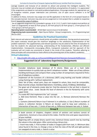 Curriculum for Second Year of Computer Engineering (2019 Course), Savitribai Phule Pune University
http://collegecirculars.unipune.ac.in/sites/documents/Syllabus2020/Forms/AllItems.aspx #65/87
average students and inclusive of an element to attract and promote the intelligent students. The
instructor may set multiple sets of assignments and distribute among batches of students. It is appreciated
if the assignments are based on real world problems/applications. Encourage students for appropriate use
of Hungarian notation, proper indentation and comments. Use of open source software is to be
encouraged.
In addition to these, instructor may assign one real life application in the form of a mini-project based on
the concepts learned. Instructor may also set one assignment or mini-project that is suitable to respective
branch beyond the scope of syllabus.
Set of suggested assignment list is provided in groups- A, B, C, D, E, F and G. Each student must perform at
least 12 assignments( at least 02 from group A, 03 from group B, 02 from group C, 2 from group D, 01
from group E, 02 from group F.)
Operating System recommended :- 64-bit Open source Linux or its derivative
Programming tools recommended: - Open Source Python - Group A assignments, C++ Programming tool
like G++/GCC
Guidelines for Practical Examination
Both internal and external examiners should jointly set problem statements. During practical assessment,
the expert evaluator should give the maximum weightage to the satisfactory implementation of the
problem statement. The supplementary and relevant questions may be asked at the time of evaluation to
test the student’s for advanced learning, understanding of the fundamentals, effective and efficient
implementation. Consequently encouraging efforts, transparent evaluation and fair approach of the
evaluator will not create any uncertainty or doubt in the minds of the students. Therefore adhering to
these principles will consummate our team efforts to the promising start of the student's academics.
Virtual Laboratory:
• http://cse01-iiith.vlabs.ac.in/Courses%20Aligned.html?domain=Computer%20Science
Suggested List of Laboratory Experiments/Assignments
Sr. No Group A
1 Consider telephone book database of N clients. Make use of a hash table
implementation to quickly look up client‘s telephone number. Make use of two collision
handling techniques and compare them using number of comparisons required to find a
set of telephone numbers
2 Implement all the functions of a dictionary (ADT) using hashing and handle collisions
using chaining with / without replacement.
Data: Set of (key, value) pairs, Keys are mapped to values, Keys must be comparable,
Keys must be unique. Standard Operations: Insert(key, value), Find(key), Delete(key)
3 For given set of elements create skip list. Find the element in the set that is closest to
some given value. (note: Decide the level of element in the list Randomly with some
upper limit)
4 To create ADT that implement the "set" concept.
a. Add (new Element) -Place a value into the set , b. Remove (element) Remove the
value
c. Contains (element) Return true if element is in collection, d. Size () Return number of
values in collection Iterator () Return an iterator used to loop over collection, e.
Intersection of two sets , f. Union of two sets, g. Difference between two sets, h. Subset
Group B
5 A book consists of chapters, chapters consist of sections and sections consist of
subsections. Construct a tree and print the nodes. Find the time and space requirements
of your method.
6 Beginning with an empty binary search tree, Construct binary search tree by inserting
the values in the order given. After constructing a binary tree -
i. Insert new node, ii. Find number of nodes in longest path from root, iii. Minimum data
value found in the tree, iv. Change a tree so that the roles of the left and right pointers
are swapped at every node, v. Search a value
Home
 