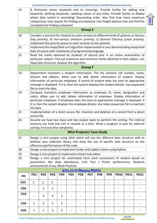 Curriculum for Second Year of Computer Engineering (2019 Course), Savitribai Phule Pune University
http://collegecirculars.unipune.ac.in/sites/documents/Syllabus2020/Forms/AllItems.aspx #67/87
19 A Dictionary stores keywords and its meanings. Provide facility for adding new
keywords, deleting keywords, updating values of any entry. Provide facility to display
whole data sorted in ascending/ Descending order. Also find how many maximum
comparisons may require for finding any keyword. Use Height balance tree and find the
complexity for finding a keyword
Group E
20 Consider a scenario for Hospital to cater services to different kinds of patients as Serious
(top priority), b) non-serious (medium priority), c) General Checkup (Least priority).
Implement the priority queue to cater services to the patients.
21 Implement the Heap/Shell sort algorithm implemented in Java demonstrating heap/shell
data structure with modularity of programming language
22 Read the marks obtained by students of second year in an online examination of
particular subject. Find out maximum and minimum marks obtained in that subject. Use
heap data structure. Analyze the algorithm.
Group F
23 Department maintains a student information. The file contains roll number, name,
division and address. Allow user to add, delete information of student. Display
information of particular employee. If record of student does not exist an appropriate
message is displayed. If it is, then the system displays the student details. Use sequential
file to main the data.
24 Company maintains employee information as employee ID, name, designation and
salary. Allow user to add, delete information of employee. Display information of
particular employee. If employee does not exist an appropriate message is displayed. If
it is, then the system displays the employee details. Use index sequential file to maintain
the data.
25 Implementation of a direct access file -Insertion and deletion of a record from a direct
access file
26 Assume we have two input and two output tapes to perform the sorting. The internal
memory can hold and sort m records at a time. Write a program in java for external
sorting. Find out time complexity.
Mini-Projects/ Case Study
27 Design a mini project using JAVA which will use the different data structure with or
without Java collection library and show the use of specific data structure on the
efficiency (performance) of the code.
28 Design a mini project to implement Snake and Ladders Game using Python.
29 Design a mini project to implement a Smart text editor.
30 Design a mini project for automated Term work assessment of student based on
parameters like daily attendance, Unit Test / Prelim performance, Students
achievements if any, Mock Practical.
@The CO-PO Mapping Matrix
PO
PO1 PO2 PO3 PO4 PO5 PO6 PO7 PO8 PO9 PO10 PO11 PO12
CO1 1 2 2 - - - - - - - - -
CO2 - 2 2 - - - - - - - - -
CO3
- 2 2 1 - - - - - - - -
CO4 1 2 1 1 - - - - - - - -
CO5 1 1 2 2 - - - - - - - -
Home
 