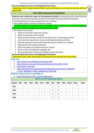 Curriculum for Second Year of Computer Engineering (2019 Course), Savitribai Phule Pune University
http://collegecirculars.unipune.ac.in/sites/documents/Syllabus2020/Forms/AllItems.aspx #79/87
Recommended Assessment and Weightage Parameters:
( Attendance 30%, Assignments/Activities- Active participation and proactive learning 50% and
report 20%)
Term Work Assessment Guidelines
Students must submit the report of all conducted activities conducted during Tutorial (Outside
Classroom) of at least 04 activities (out of 07 activities) from group (of 02-03) students.
The brief guidelines for report preparations are as follows:
1. One activity report must be of maximum 3 pages;
2. Combined Report of all activities with cover pages, table of contents and certificate (signed by
instructor) is to be submitted in soft copy (pdf) format only.
3. The report must contain:
• General information about the activity;
• Define the purpose of the activity;
• Detail out the activities carried out during the visit in chronological order;
• Summarize the operations / process (methods) during the activities;
• Describe what you learned (outcomes) during the activities as a student;
• Add photos of the activity;(optional)
• Add a title page to the beginning of your report;
• Write in clear and objective language; and
• Get well presented, timely and complete report submitted.
Recommended Assessment and Weightage Parameters:
( Attendance 30%, Active participation and proactive learning 50% and report 20%)
Web Links:
• https://www.ieee.org/about/compliance.html
• https://www.cs.cmu.edu/~bmclaren/ethics/caseframes/91-7.html
• https://www.nspe.org/
• http://www.ewh.ieee.org/soc/pes/switchgear/presentations/tp_files/2017-
1_Thurs_Shiffbauer_Singer_Engineering_Ethics.pdf
MOOC/ Video lectures available at:
• https://swayam.gov.in/nd1_noc20_mg44/preview
@The CO-PO Mapping Matrix
COPO PO1 PO2 PO3 PO4 PO5 PO6 PO7 PO8 PO9 PO10 PO11 PO12
CO1 - - - - - - 2 2 - - - -
CO2 - - - - - - 2 2 - - - -
CO3 - - - - - - 3 2 - - - -
CO4 - - - - - - 2 3 - - - -
Home
 