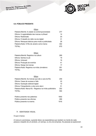 6.4- PÚBLICO PRESENTE

03/jun
Palestra Manhã: A cidade na contemporaneidade

277

Oficina: A registralidade das marcas no Brasil

14

Oficina: Radiofusão

20

Oficina: O desafio do rádio na era digital

31

Oficina: Retoques básicos para moda e publicidade

26

Palestra Noite: O Rio de Janeiro como marca

302

TOTAL:

670

04/jun
Palestra Manhã: Registros na cultura

269

Oficina: Samba no pé

18

Oficina: Unboxed

16

Oficina: Produção de eventos

41

Oficina: Design de marcas

17

Palestra Noite: Registros na mídia Jornalismo

291

TOTAL:

652

05/jun
Palestra Manhã: As marcas que são a cara do Rio

259

Oficina: Cases de sucesso e fails

22

Oficina: Ilustração editorial digital

10

Oficina: Fotografando a vida como ela é

51

Palestra Noite: Marca RJ - Registros na mídia publicitária

252

TOTAL:

594

Público presente nas palestras:
Público presente nas oficinas:
Público presente no evento:

1650
266
1916

7- IDENTIDADE VISUAL
O que é marca:
A marca é a promessa, a grande ideia e as expectativas que residem na mente de cada
pessoa a respeito de um produto, um serviço, ou de uma empresa. As pessoas se apaixonam

19

 