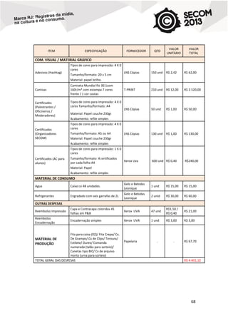 ITEM

ESPECIFICAÇÃO

FORNECEDOR

QTD

VALOR
UNITÁRIO

VALOR
TOTAL

COM. VISUAL / MATERIAL GRÁFICO
Adesivos (Hashtag)

Tipos de cores para impressão: 4 X 0
cores
LNS Cópias
Tamanho/formato: 20 x 5 cm
Material: papel brilho.

150 und

R$ 2,42

R$ 62,00

Camisas

Camiseta Mundial fio 30.1com
160r/m² com estampa 7 cores
frente / 1 cor costas

T-PRINT

210 und

R$ 12,00

R$ 2.520,00

LNS Cópias

50 und

R$ 1,00

R$ 50,00

130 und

R$ 1,00

R$ 130,00

Xerox Uva

600 und R$ 0,40

R$240,00

Certificados
(Palestrantes /
Oficineiros /
Moderadores)

Certificados
(Organizadores
SECOM)

Tipos de cores para impressão: 4 X 0
cores Tamanho/formato: A4
Material: Papel couche 230gr
Acabamento: refile simples

Tipos de cores para impressão: 4 X 0
cores
Tamanho/formato: A5 ou A4
LNS Cópias
Material: Papel couche 230gr
Acabamento: refile simples
Tipos de cores para impressão: 1 X 0
cores

Certificados (AC para
alunos)

Tamanho/formato: 4 certificados
por cada folha A4
Material: Papel
Acabamento: refile simples

MATERIAL DE CONSUMO
Agua

Caixa co 48 unidades.

Gelo e Bebidas
Leonique

1 und

R$ 15,00

R$ 15,00

Refrigerantes

Engradado com seis garrafas de 2L

Gelo e Bebidas
Leonique

2 unid

R$ 30,00

R$ 60,00

Reembolso Impressão

Capa e Contracapa coloridas 45
folhas em P&B

Xerox UVA

47 und

R$1,50 /
R$ 0,40

R$ 21,00

Reembolso
Encadernação

Encadernação simples

Xerox UVA

1 und

R$ 3,00

R$ 3,00

OUTRAS DESPESAS

Fita para caixa (02)/ Fita Crepe/ Cx.
De Grampo/ Cx de Clips/ Teroura/
Estilete/ Durex/ Comanda
numerada (talão para sorteio)/
Canetas tipo BIC/ Cx de arquivo
morto (urna para sorteio)
TOTAL GERAL DAS DESPESAS

MATERIAL DE
PRODUÇÃO

Papelaria

.

.

R$ 67,70

R$ 4.401,10

68

 