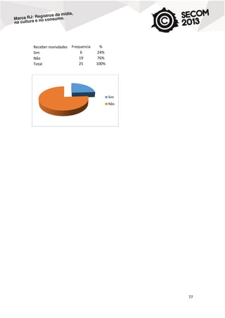Receber novivdades
Sim
Não
Total

Frequencia
6
19
25

%
24%
76%
100%

Sim
Não

77

 