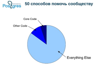 50 способов помочь сообществу
 