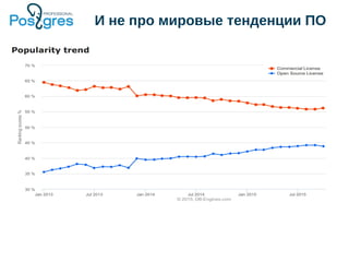 И не про мировые тенденции ПО
 