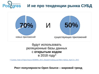 И не про тенденции рынка СУБД
новых приложений существующих приложений
50%70% И
будут использовать
реляционные базы данных
с открытым кодом
в 2018 году*
* Gartner, State of Open Source RDBMS, 2015, Donald Feinberg and Merv Adrian, April 21, 2015
Рост популярности Open Source – мировой тренд
 