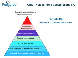 СПО - Ход конём к российскому ПО
Хороший Open Source продукт (Postgres)
Существенный российский вклад
Рост компетенции
Экосистема отрасли
Импортозамещение
Технологическая
независимость
Конкурентоспособность
на мировом рынке
Пирамида
«импортозамещения»
 
