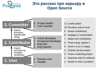Это рассказ про карьеру в
Open Source
 