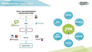 Модульная структура
 
