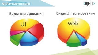 UI Автоматизация
Виды тестирования Виды UI тестирования
UI Web
 