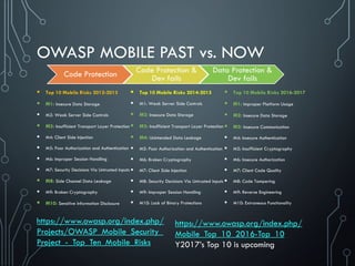 OWASP MOBILE PAST vs. NOW
 Top 10 Mobile Risks 2012-2013
 M1: Insecure Data Storage
 M2: Weak Server Side Controls
 M3: Insufficient Transport Layer Protection
 M4: Client Side Injection
 M5: Poor Authorization and Authentication
 M6: Improper Session Handling
 M7: Security Decisions Via Untrusted Inputs
 M8: Side Channel Data Leakage
 M9: Broken Cryptography
 M10: Sensitive Information Disclosure
 Top 10 Mobile Risks 2014-2015
 M1: Weak Server Side Controls
 M2: Insecure Data Storage
 M3: Insufficient Transport Layer Protection
 M4: Unintended Data Leakage
 M5: Poor Authorization and Authentication
 M6: Broken Cryptography
 M7: Client Side Injection
 M8: Security Decisions Via Untrusted Inputs
 M9: Improper Session Handling
 M10: Lack of Binary Protections
 Top 10 Mobile Risks 2016-2017
 M1: Improper Platform Usage
 M2: Insecure Data Storage
 M3: Insecure Communication
 M4: Insecure Authentication
 M5: Insufficient Cryptography
 M6: Insecure Authorization
 M7: Client Code Quality
 M8: Code Tampering
 M9: Reverse Engineering
 M10: Extraneous Functionality
https://www.owasp.org/index.php/
Projects/OWASP_Mobile_Security_
Project_-_Top_Ten_Mobile_Risks
https://www.owasp.org/index.php/
Mobile_Top_10_2016-Top_10
Y2017’s Top 10 is upcoming
Code Protection Code Protection &
Dev fails
Data Protection &
Dev fails
 